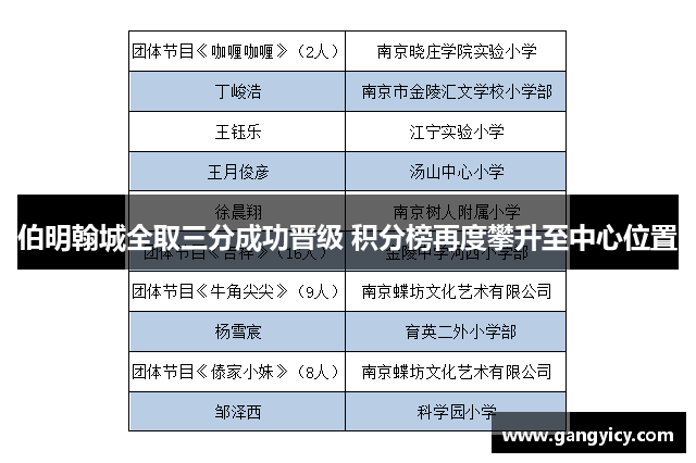 伯明翰城全取三分成功晋级 积分榜再度攀升至中心位置