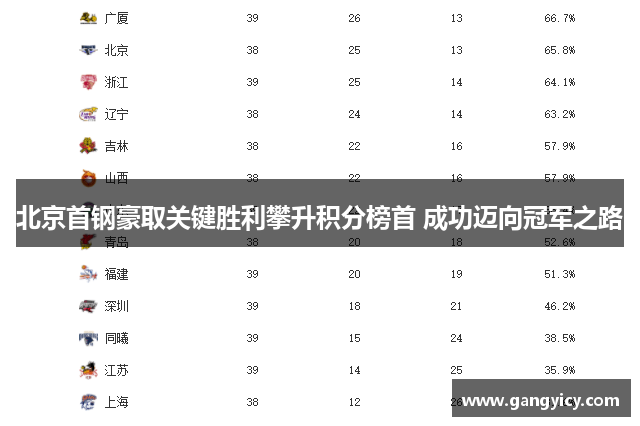 北京首钢豪取关键胜利攀升积分榜首 成功迈向冠军之路