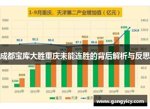 成都宝库大胜重庆未能连胜的背后解析与反思