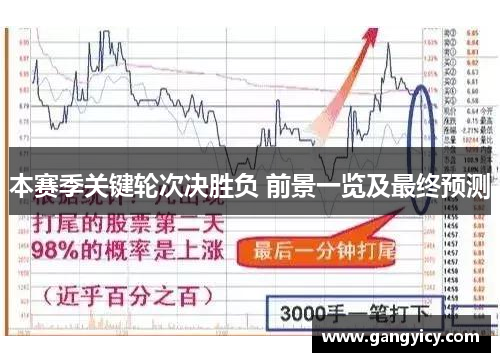 本赛季关键轮次决胜负 前景一览及最终预测