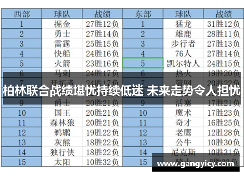 柏林联合战绩堪忧持续低迷 未来走势令人担忧